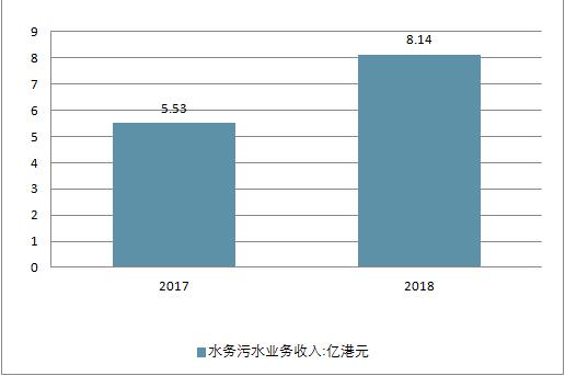 2018年中國(guó)水務(wù)行業(yè)現(xiàn)狀及未來行業(yè)發(fā)展前景分析預(yù)測(cè)