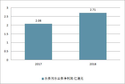 2018年中國(guó)水務(wù)行業(yè)現(xiàn)狀及未來行業(yè)發(fā)展前景分析預(yù)測(cè)