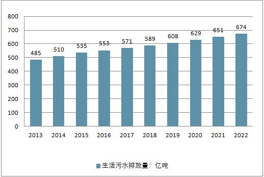 2018年中國(guó)水務(wù)行業(yè)現(xiàn)狀及未來行業(yè)發(fā)展前景分析預(yù)測(cè)