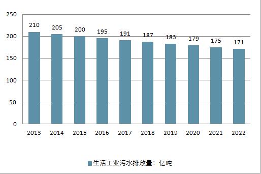 2018年中國(guó)水務(wù)行業(yè)現(xiàn)狀及未來行業(yè)發(fā)展前景分析預(yù)測(cè)