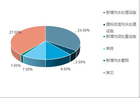 2018年中國(guó)水務(wù)行業(yè)現(xiàn)狀及未來行業(yè)發(fā)展前景分析預(yù)測(cè)