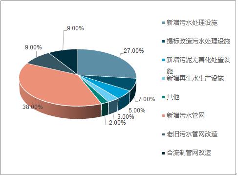 2018年中國(guó)水務(wù)行業(yè)現(xiàn)狀及未來行業(yè)發(fā)展前景分析預(yù)測(cè)